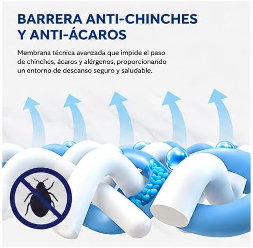 Anticimex Funda Colchón Anti Chinches | Protector Colchón Impermeable y Antiácaros Profesional | Cierre Hermético con Bloqueo de Seguridad | Confinamiento Total 6 Lados | Transpirable