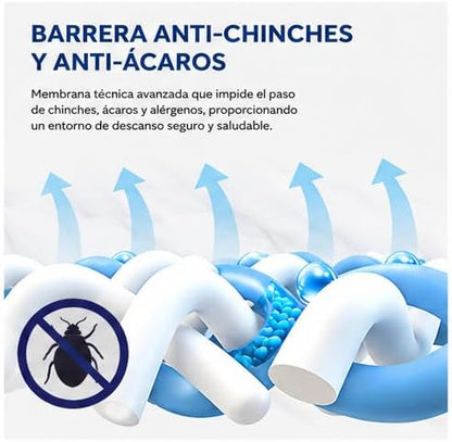 Anticimex Funda Colchón Anti Chinches | Protector Colchón Impermeable y Antiácaros Profesional | Cierre Hermético con Bloqueo de Seguridad | Confinamiento Total 6 Lados | Transpirable