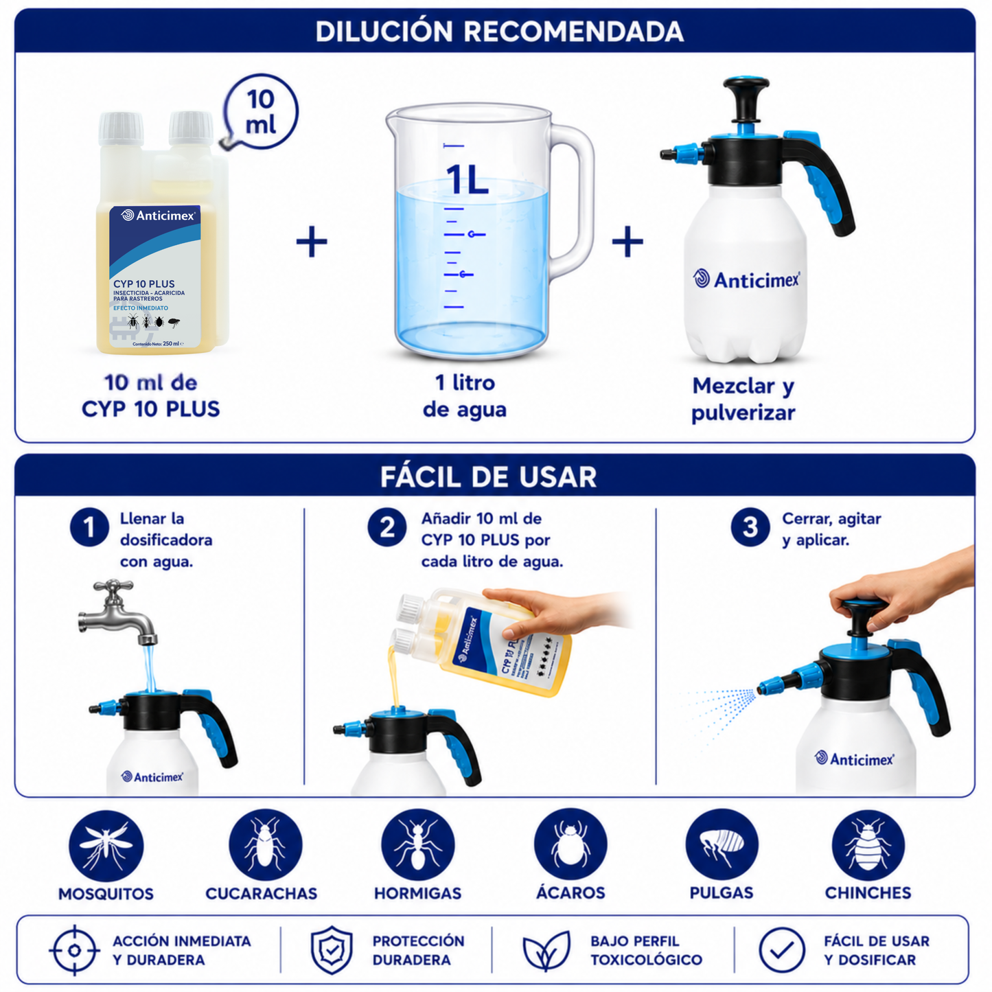 Anticimex Insecticida Concentrado CIPERGEN 9,3% + Dosificador de Precisión Anticimex | Cucarachas, Hormigas, Ácaros, Carcoma, Pulgas | Efecto Inmediato | 250 ml | Rastreros